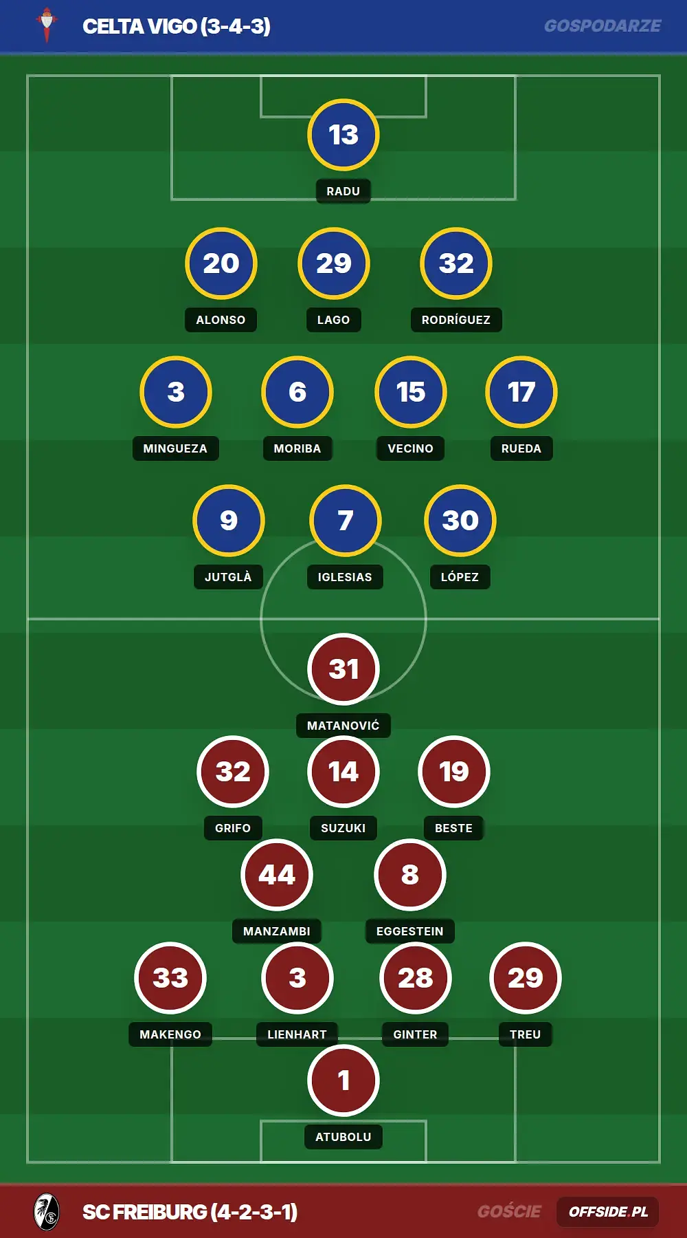 Grafika Offside.pl