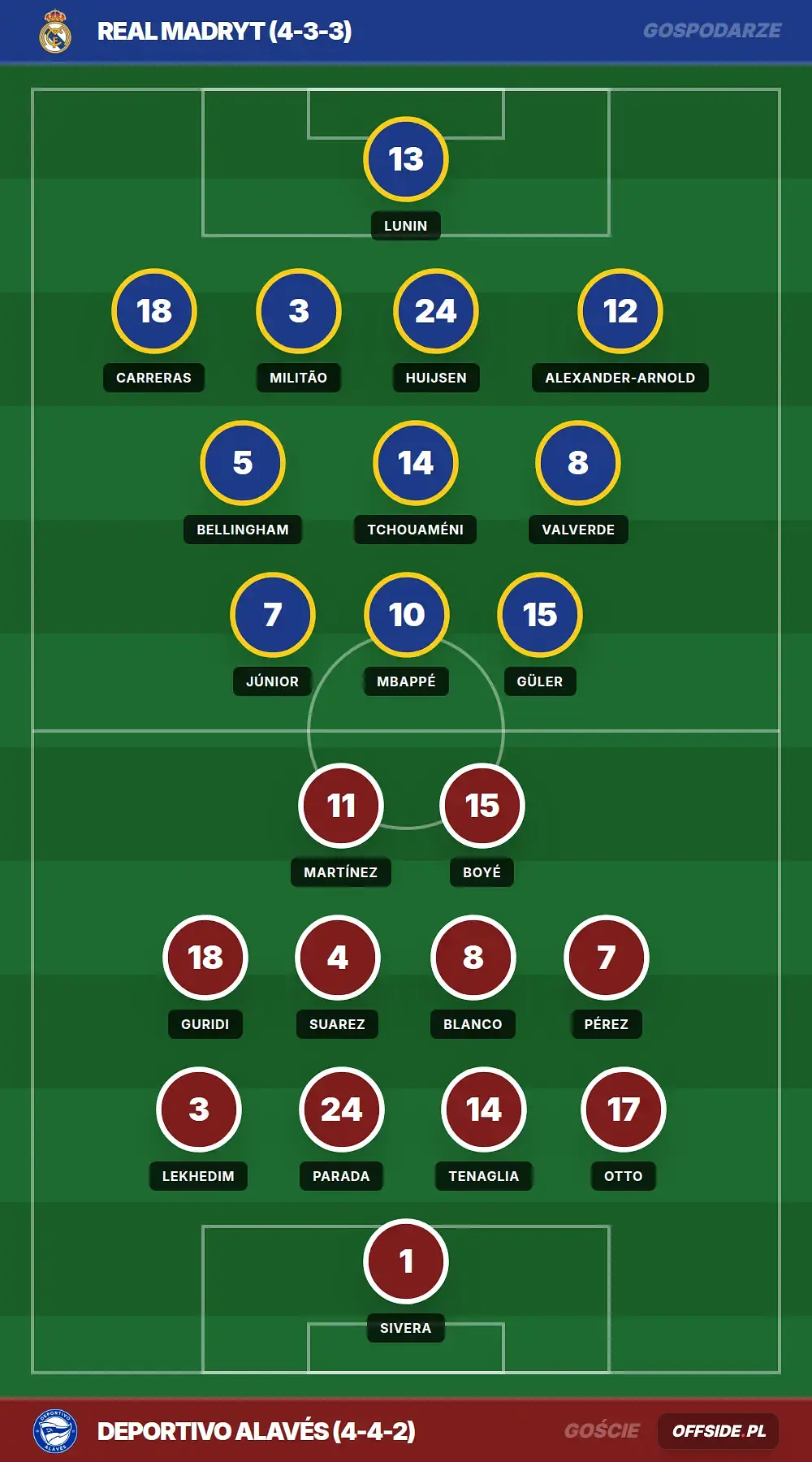Grafika Offside.pl