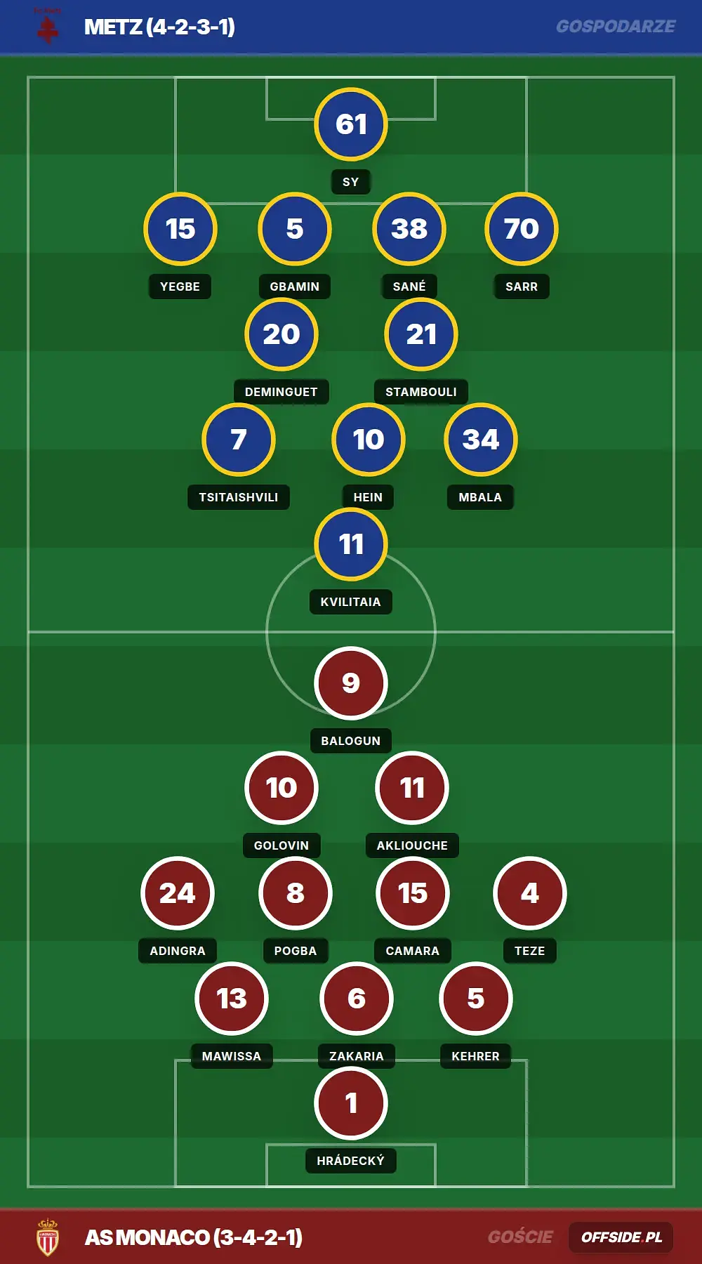 Grafika Offside.pl