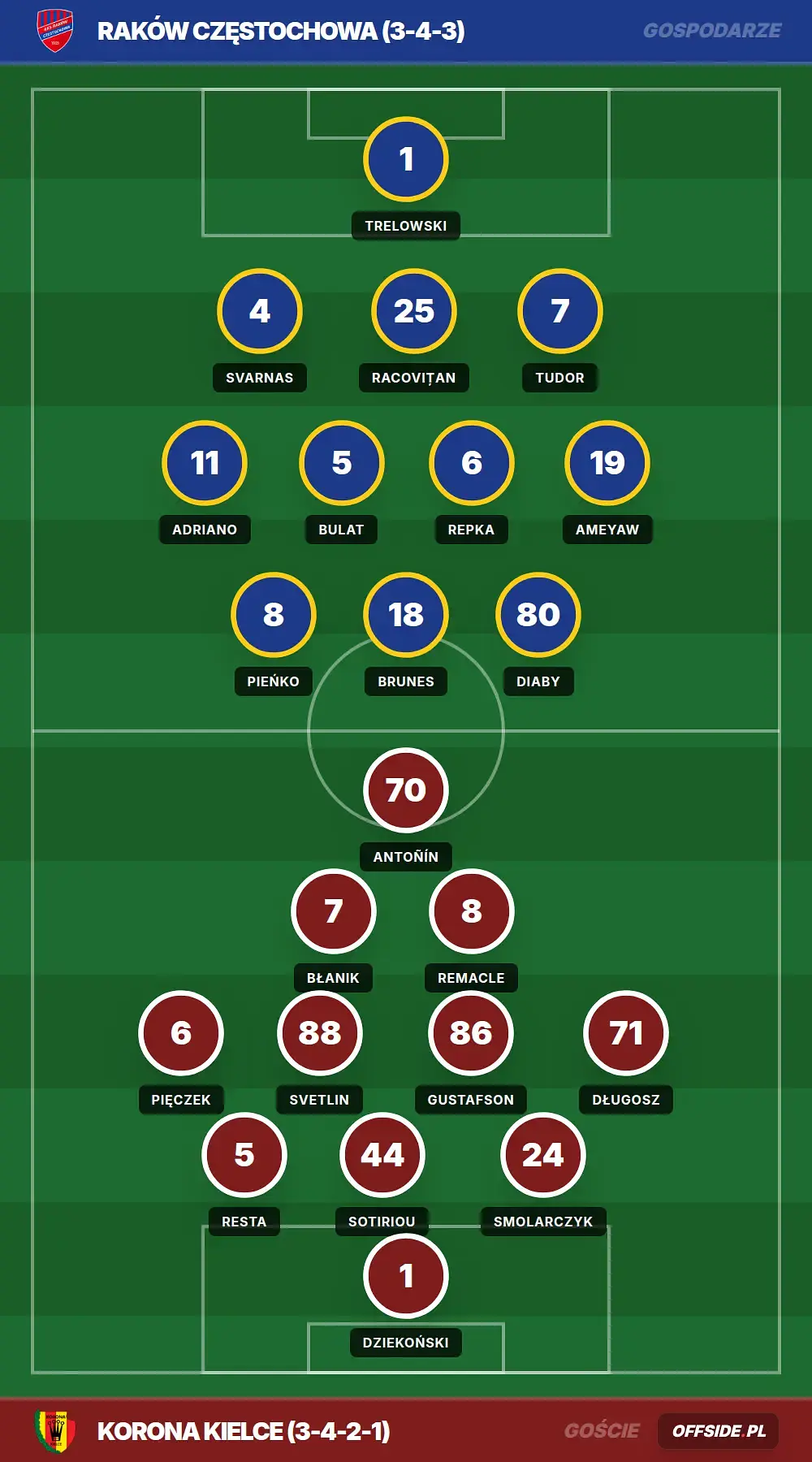Grafika Offside.pl