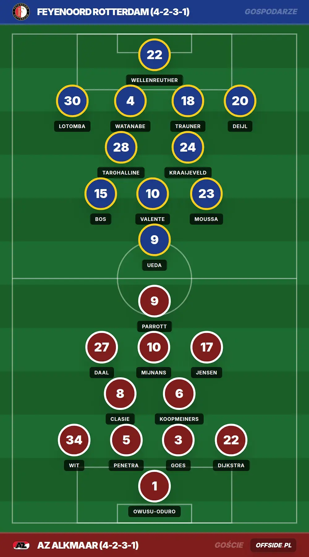Grafika Offside.pl