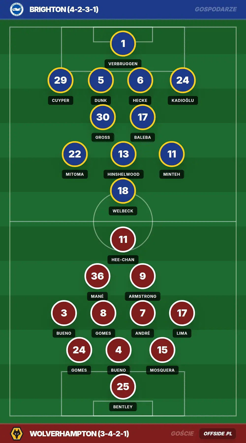 Grafika Offside.pl