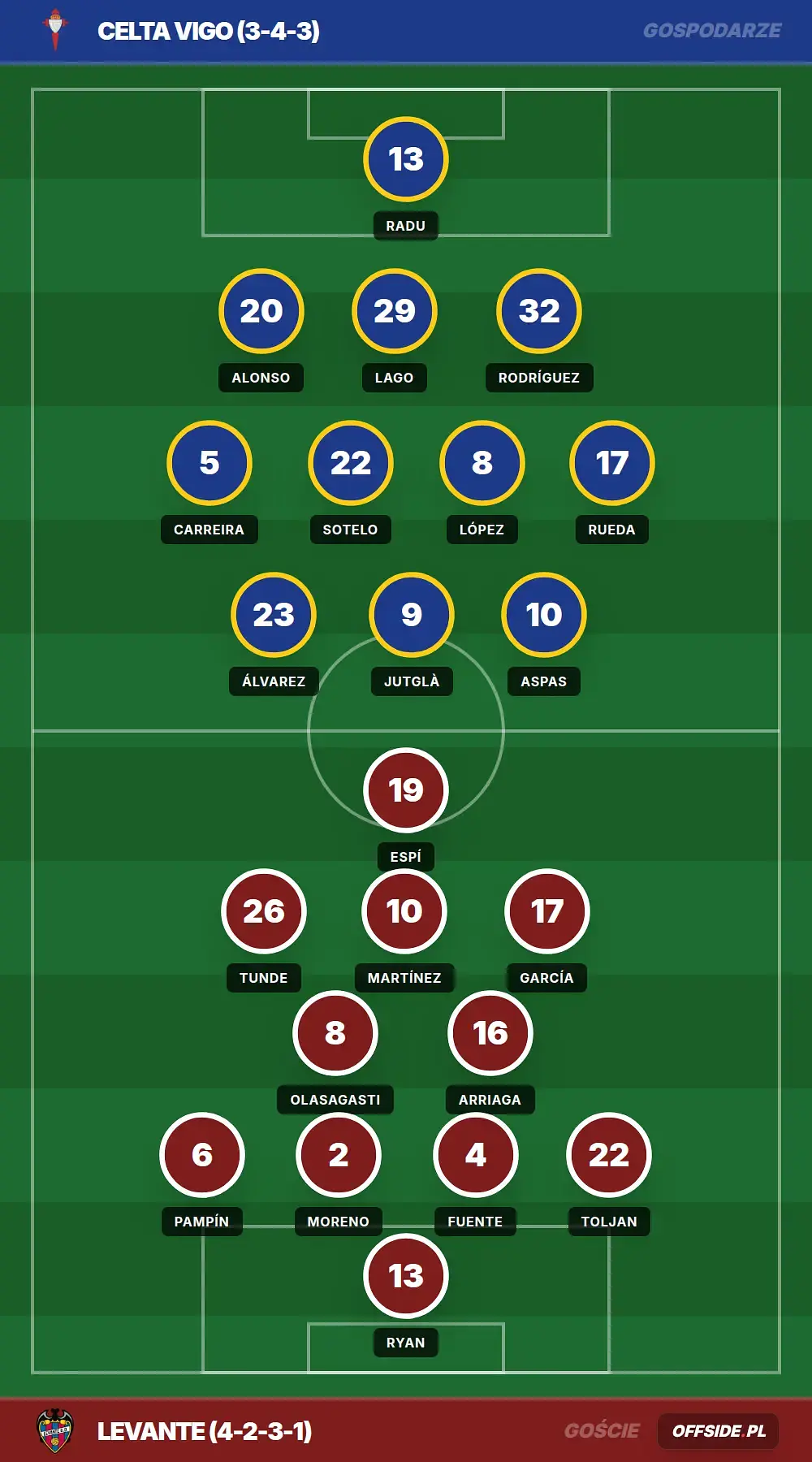 Grafika Offside.pl