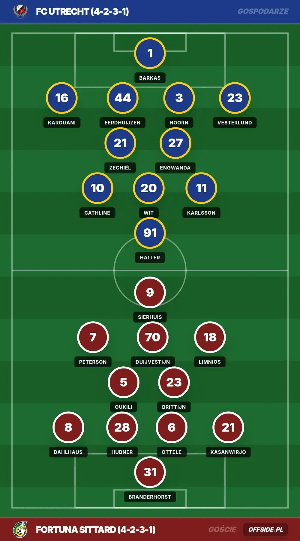 Grafika Offside.pl