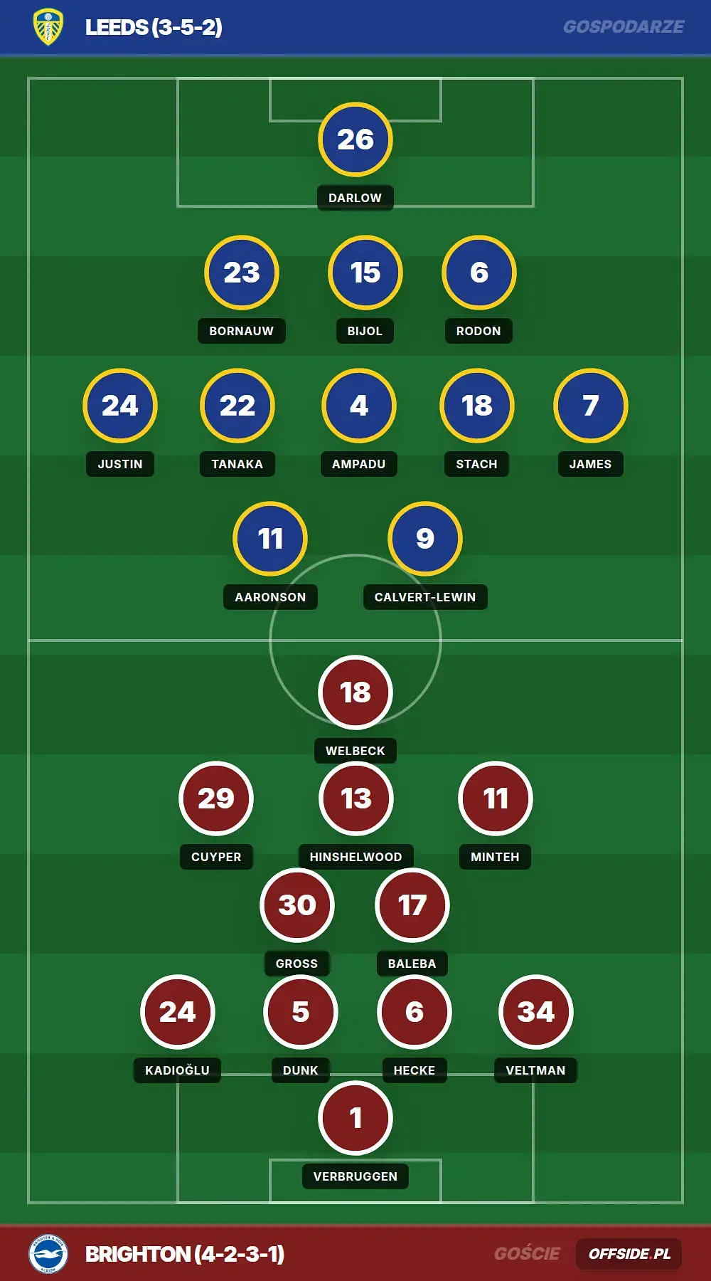 Grafika Offside.pl