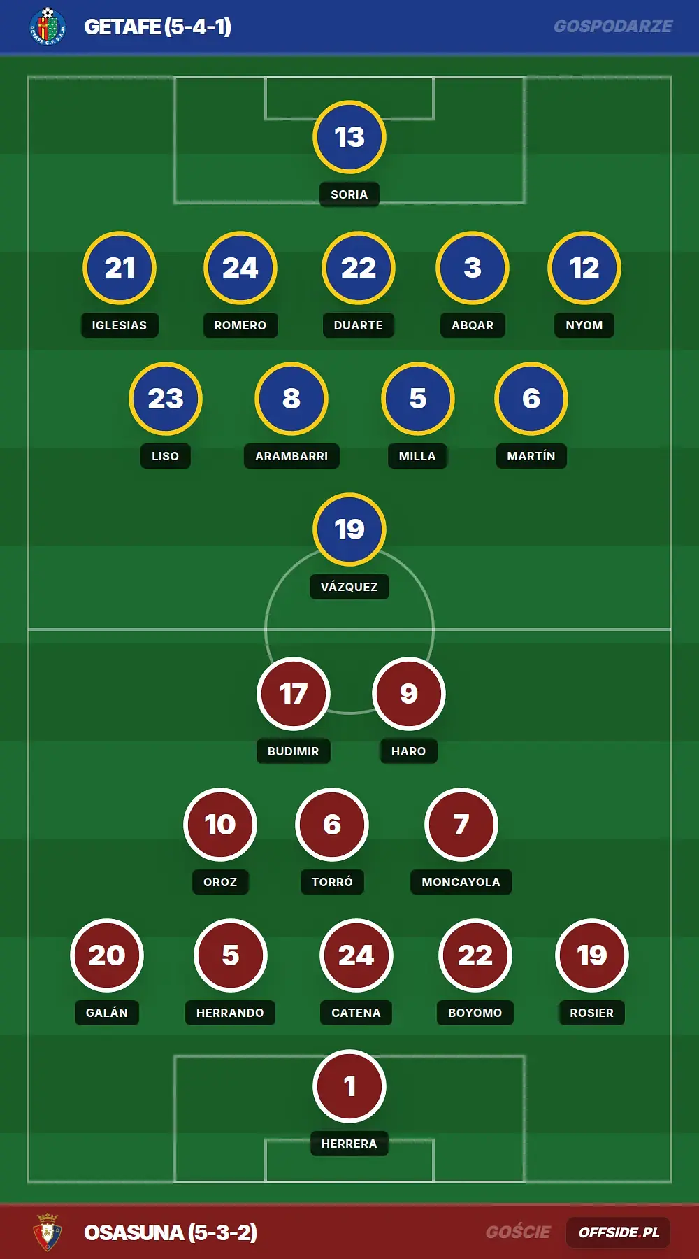 Grafika Offside.pl