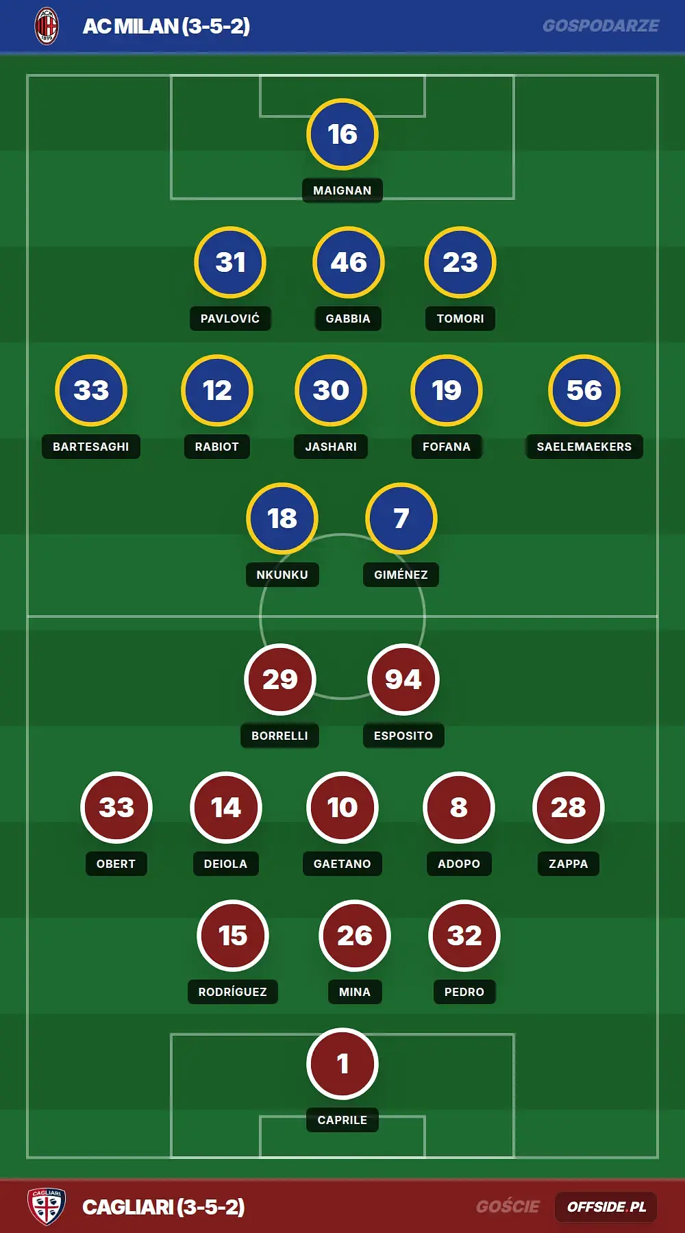 Grafika Offside.pl