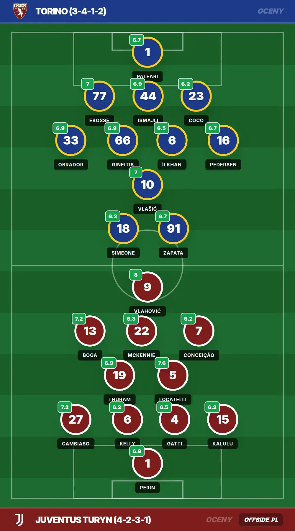 Grafika Offside.pl