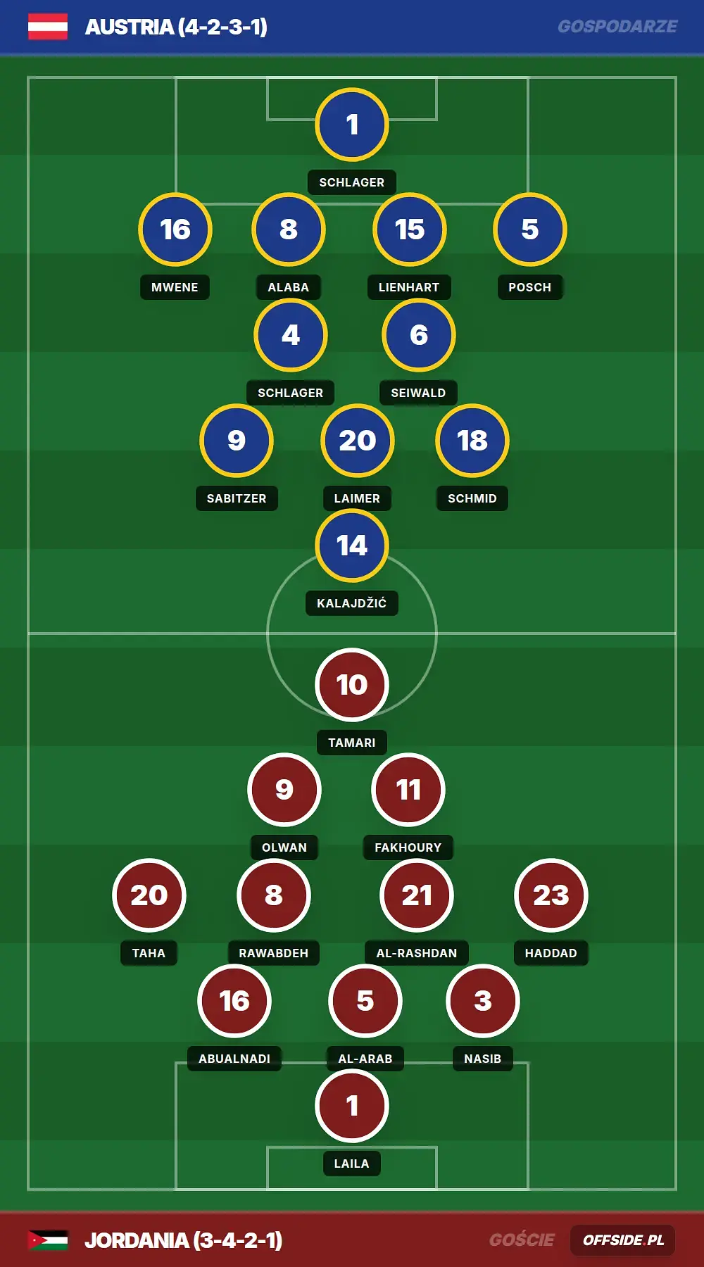 Grafika Offside.pl