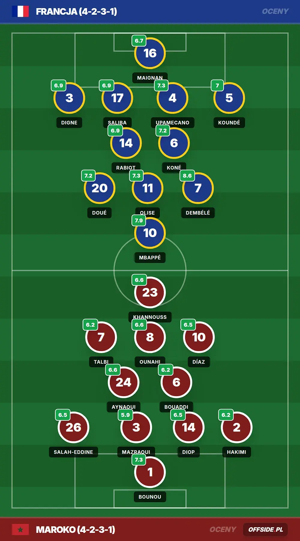 Grafika Offside.pl