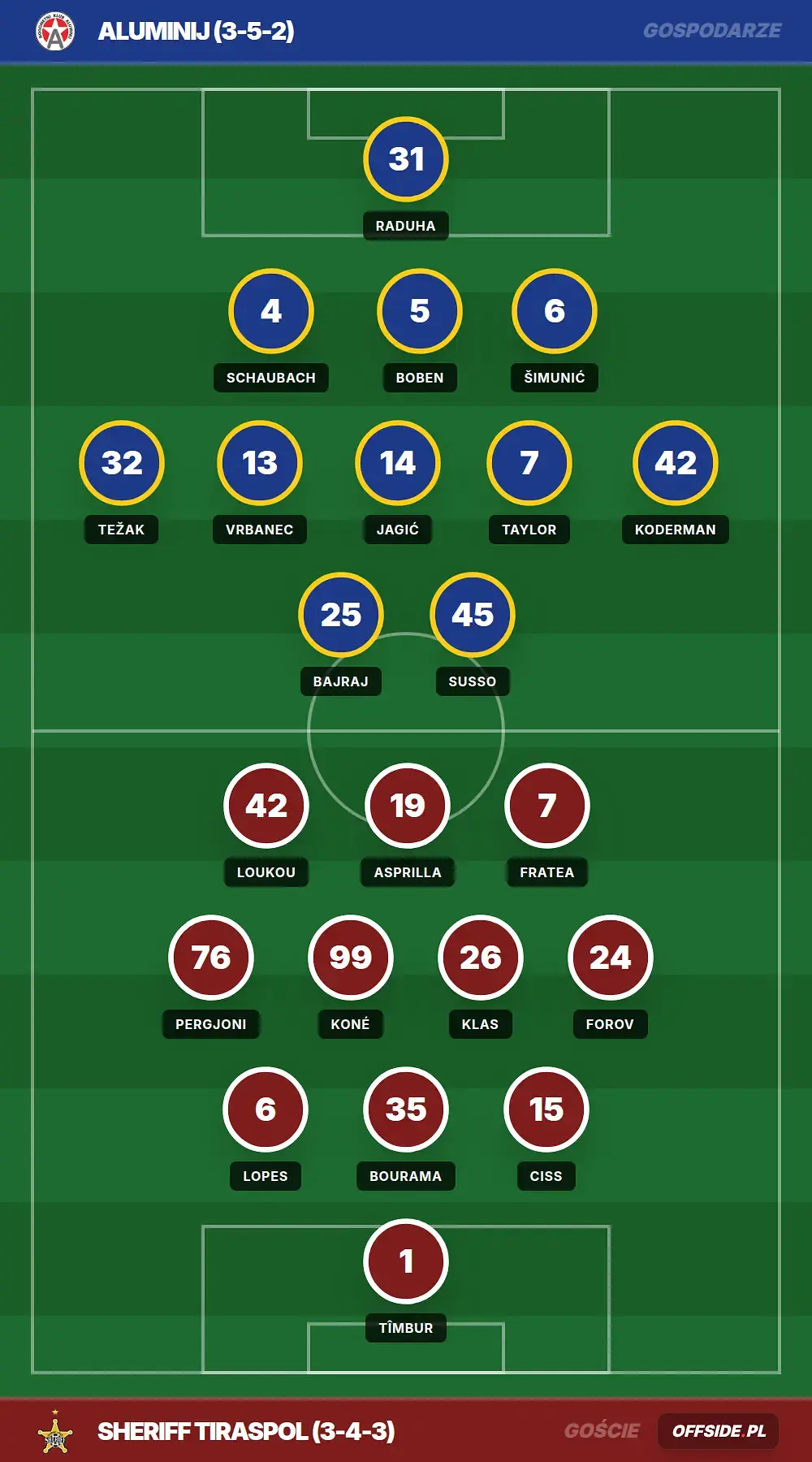 Grafika Offside.pl