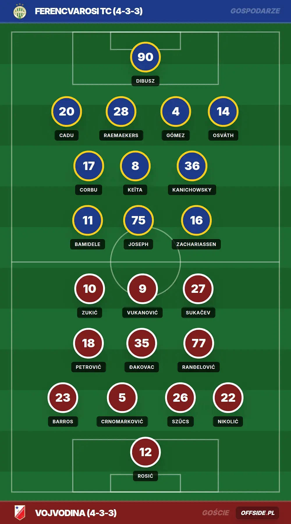 Grafika Offside.pl