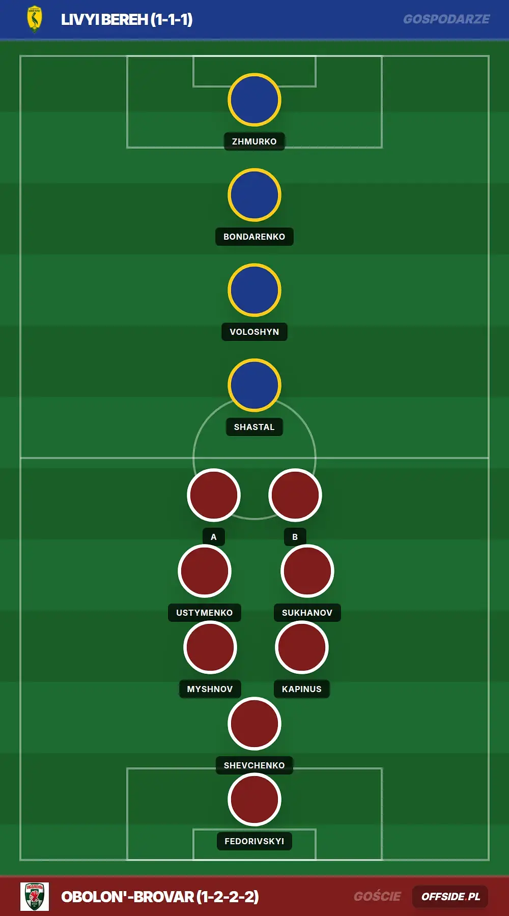 Grafika Offside.pl