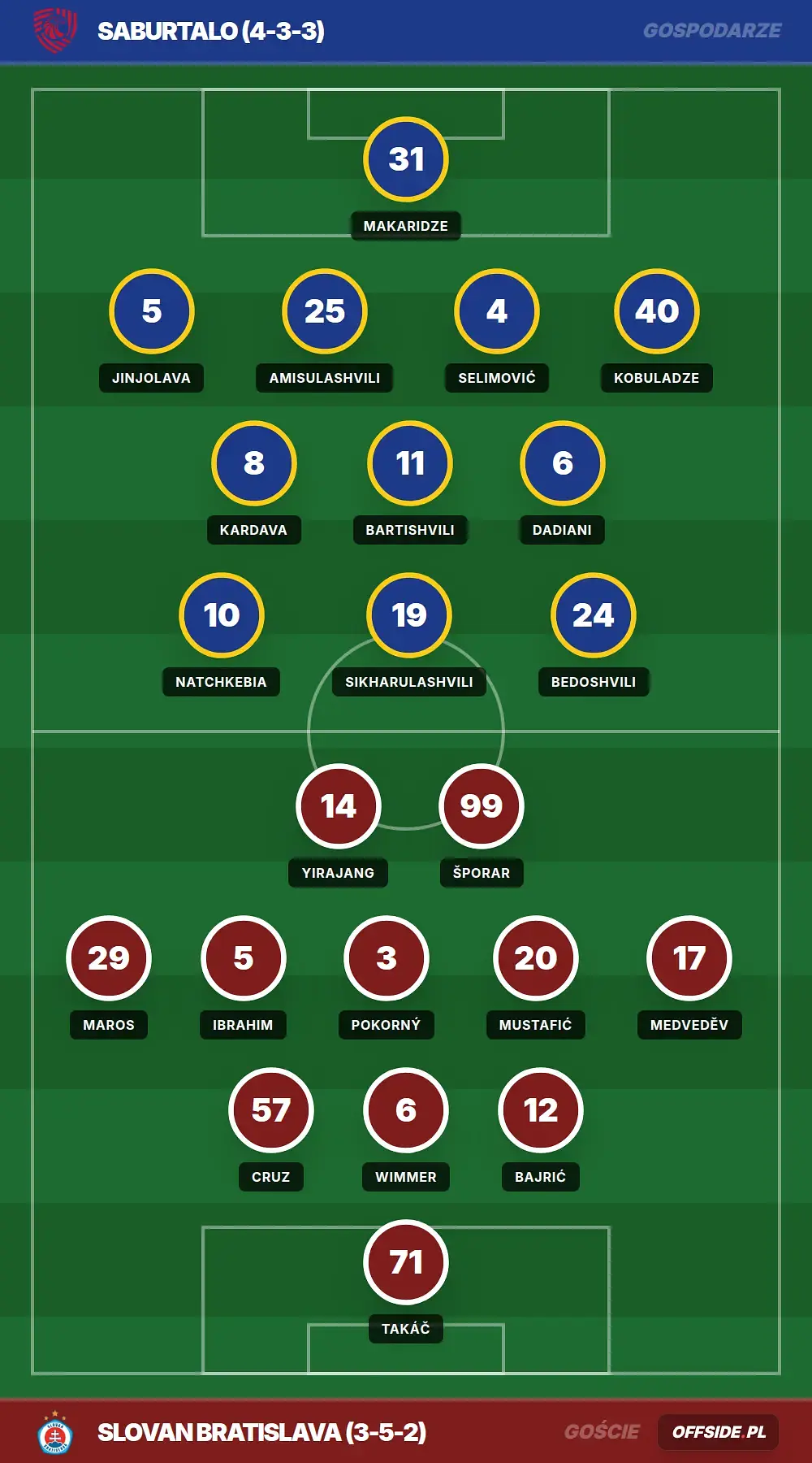 Grafika Offside.pl