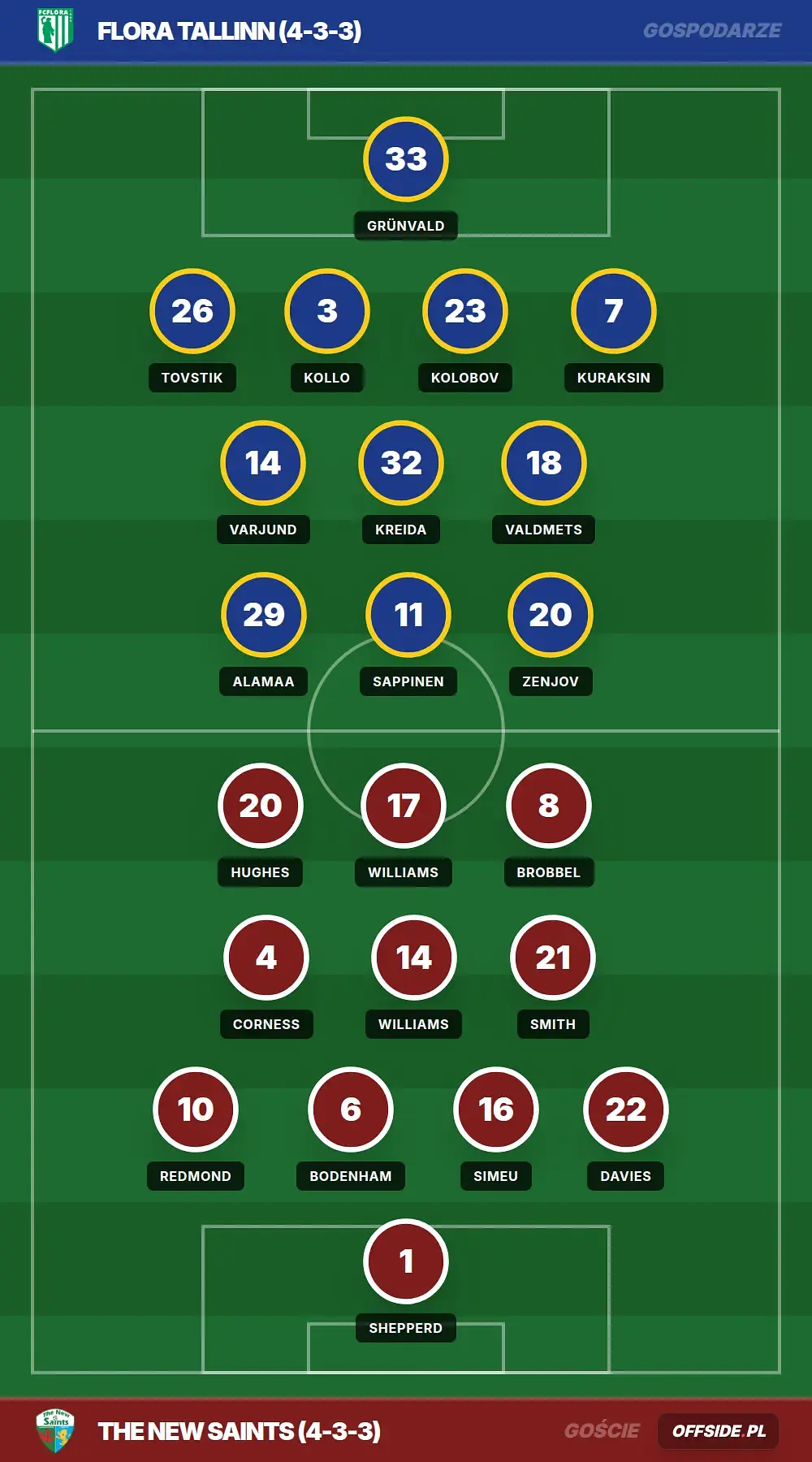 Grafika Offside.pl