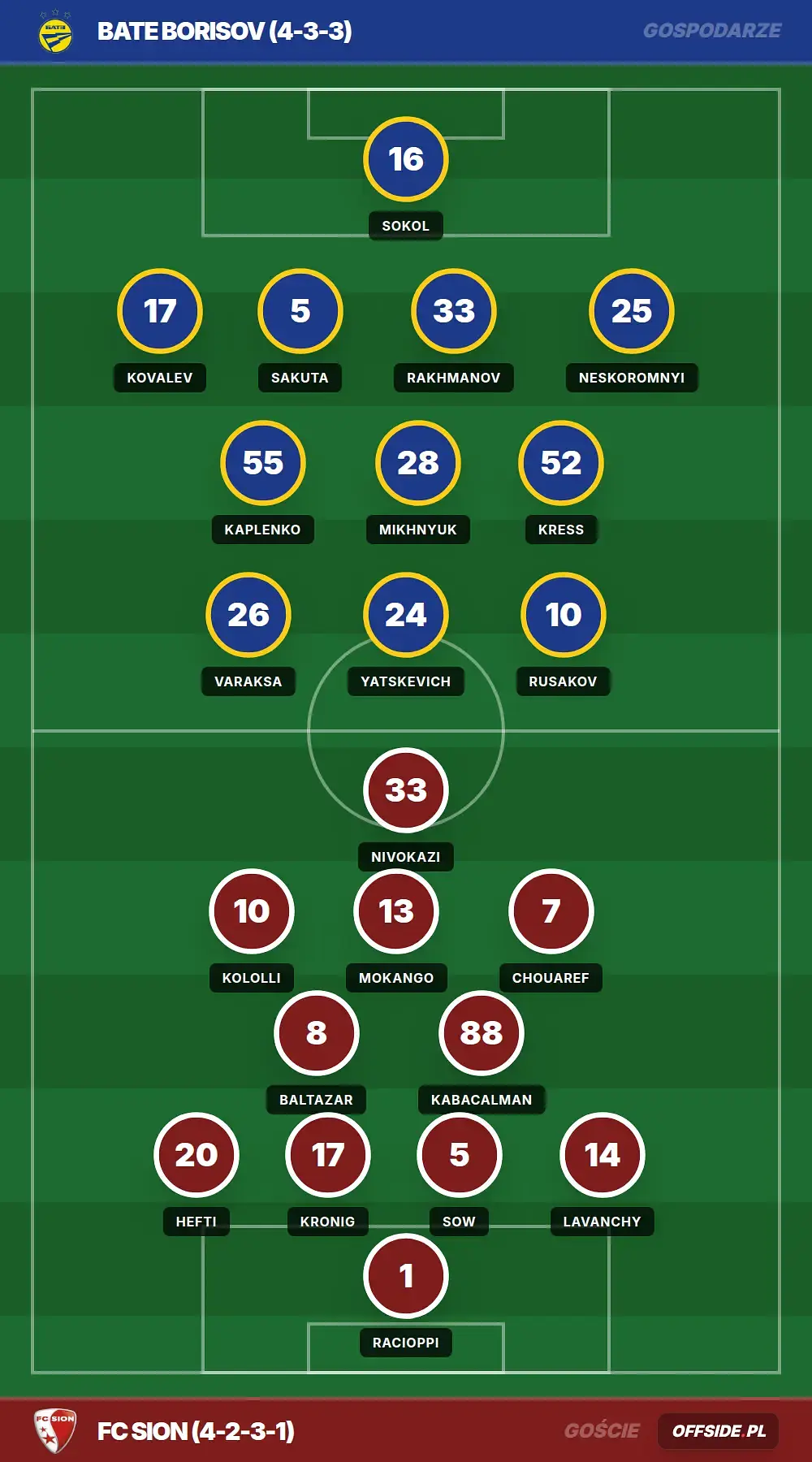 Grafika Offside.pl