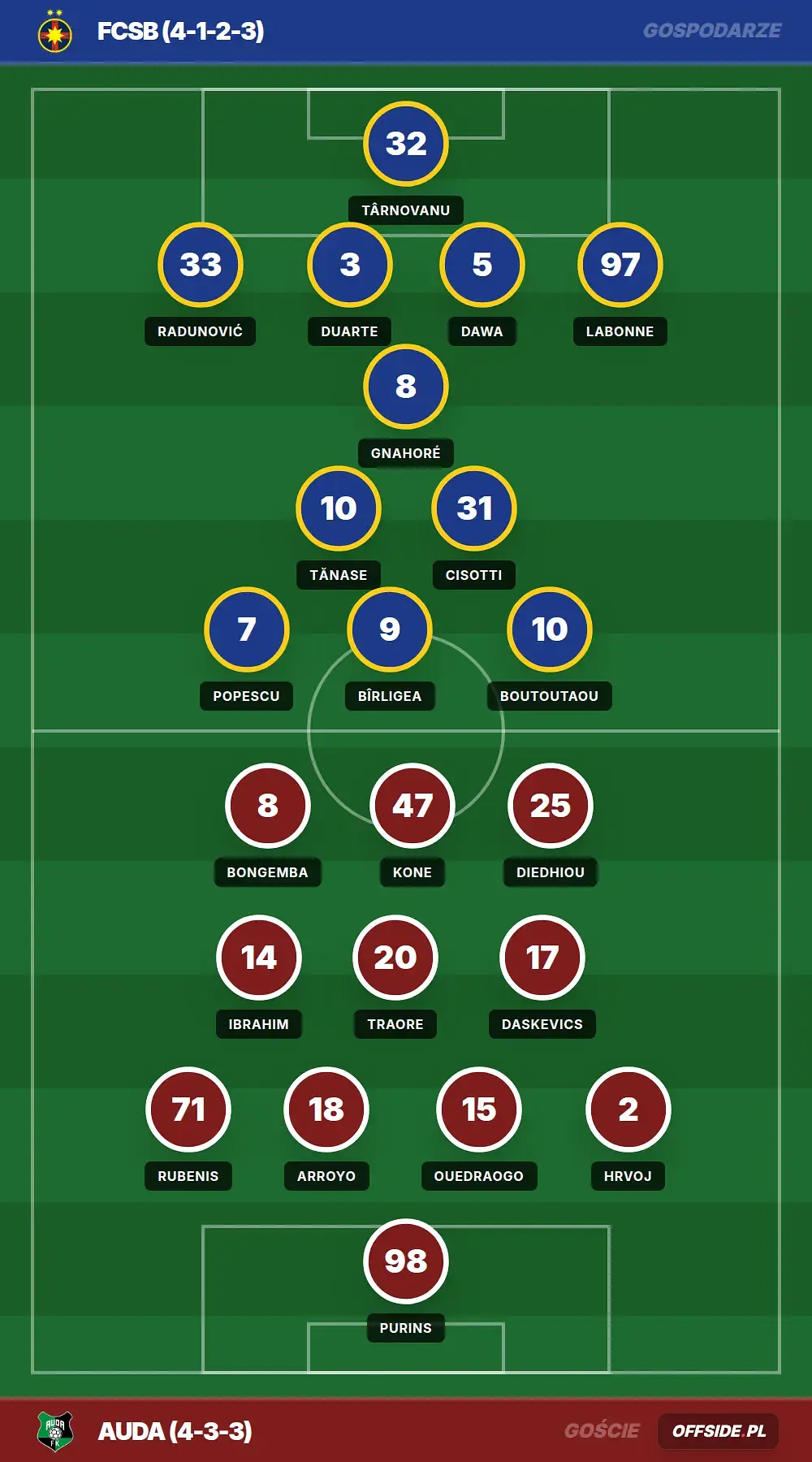 Grafika Offside.pl