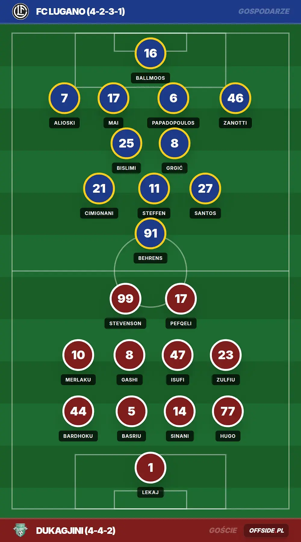 Grafika Offside.pl