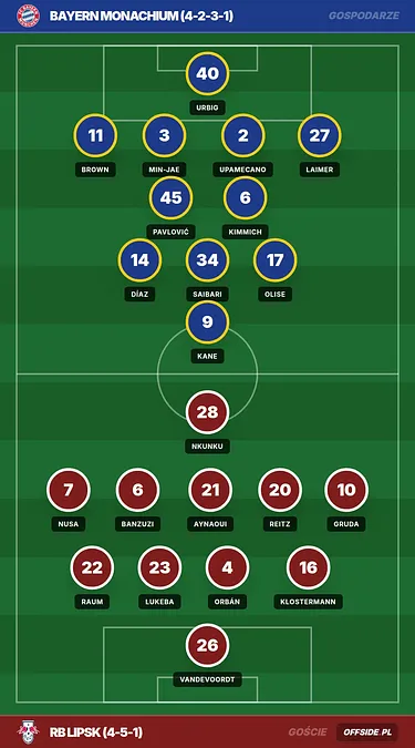 Bayern Monachium rozgromił RB Lipsk 6:1. Luis Díaz z hat-trickiem