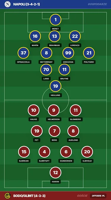 Napoli ma plan na styczeń. Klub chce odmłodzić kadrę