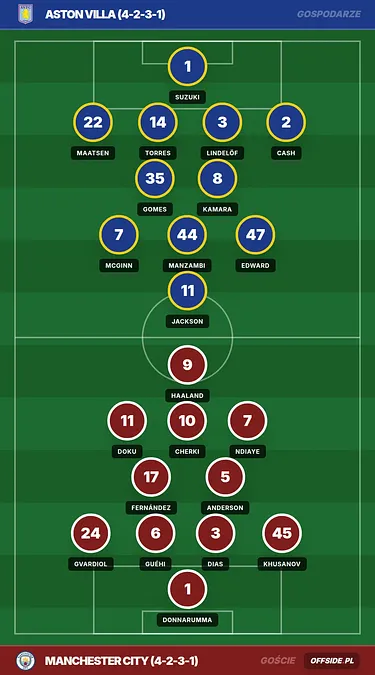Aston Villa zagrożona wielką stratą. Finansista wskazał problem