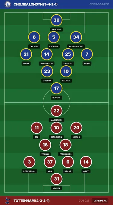 Estêvão Willian zepchnięty na ławkę. Chelsea ma problem
