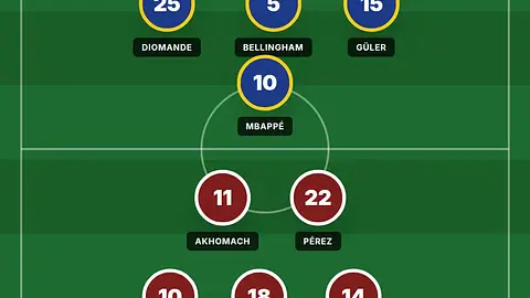 Villarreal - Napoli. Mecz o pierwsze punkty w Lidze Mistrzów