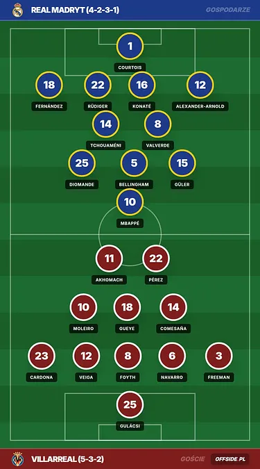 Villarreal - Napoli. Mecz o pierwsze punkty w Lidze Mistrzów