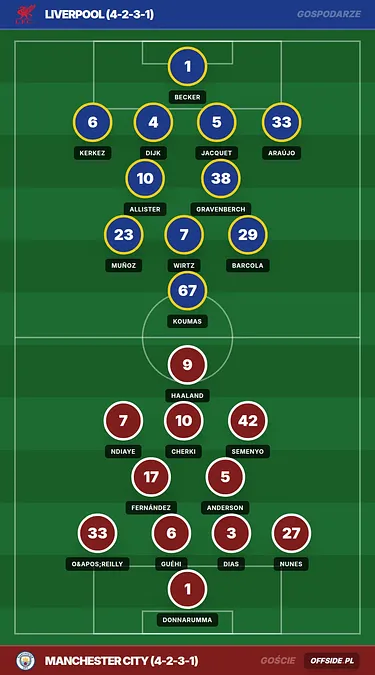 Virgil van Dijk nie chce jeszcze oceniać sprawy Manchesteru City