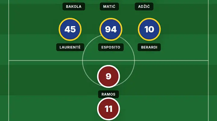 Milan zainteresowany talentem Sassuolo. Bakola na radarze wielkich klubów