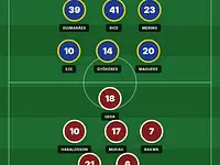Arsenal 3:0 Lille. Oceny po meczu Ligi Mistrzów