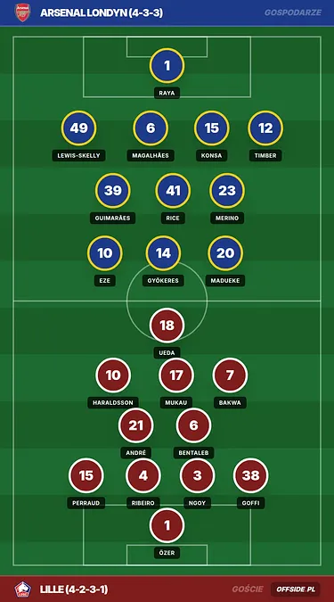 Arsenal 3:0 Lille. Oceny po meczu Ligi Mistrzów