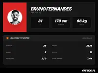 Bruno Fernandes z coraz mniejszą liczbą opcji. Galatasaray wycofuje się z pomysłu