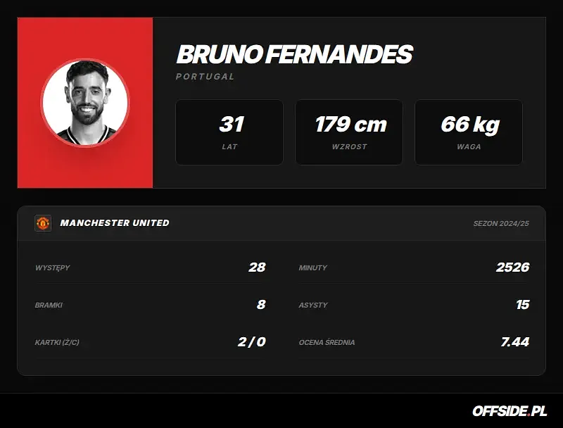 Bruno Fernandes zostanie w Manchesterze United? Nowa umowa wciąż daleko