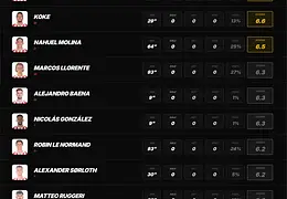 Gwiazdor NBA zainwestował w Atlético Madryt
