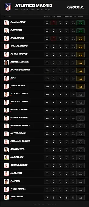 Gwiazdor NBA zainwestował w Atlético Madryt