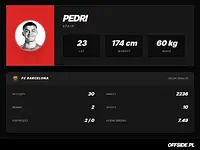 Pedri komplementuje pomocnika PSG przed hitem Ligi Mistrzów