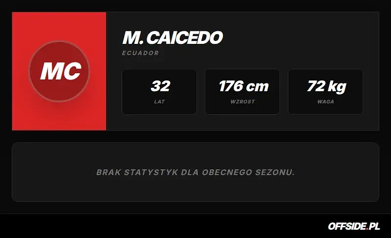 Moisés Caicedo blisko gola sezonu. Potężny wolej zatrzymał się na poprzeczce