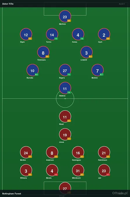 Aston Villa miażdży Nottingham Forest w półfinale Ligi Europy