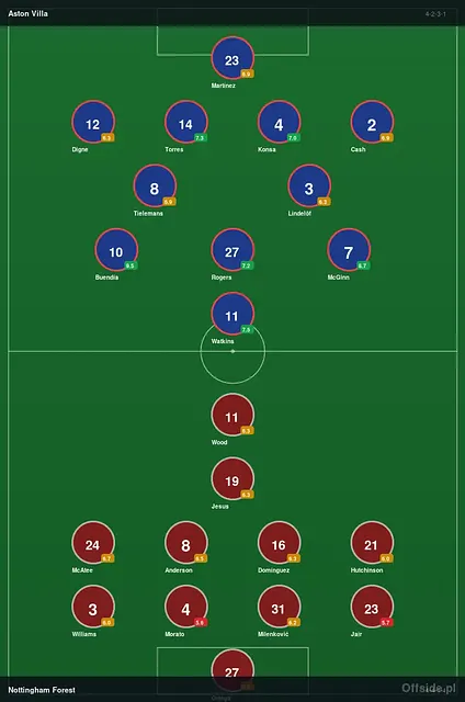 Aston Villa pokonuje Nottingham Forest 4:0 w półfinale LE