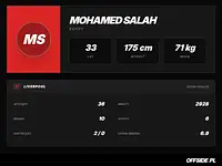 Mohamed Salah ustanowił rekord Süper Lig. 10 udziałów przy bramkach w 7 meczach