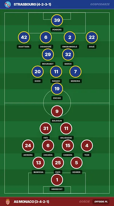 AS Monaco z dobrymi wiadomościami przed meczem z Toulouse
