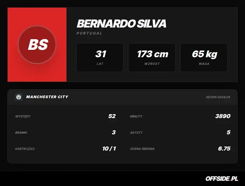 Juventus chce Bernardo Silvę. W grę wchodzi tylko wypożyczenie z Realu Madryt