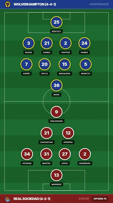 Real Sociedad rozbiła Lillestrøm. Sergio Gómez z dubletem
