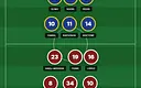 Arsenal i Chelsea monitorują pomocnika Feyenoordu. Wcześniej zachwycił w Eredivisie