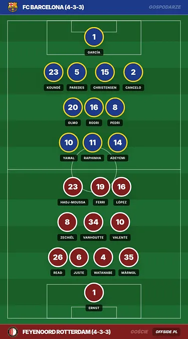 Arsenal i Chelsea monitorują pomocnika Feyenoordu. Wcześniej zachwycił w Eredivisie