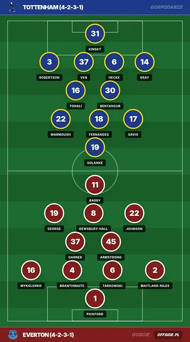 Unai Emery typuje Tottenham do czołowej czwórki. Wspiera Roberto De Zerbiego