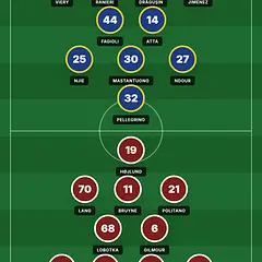 Fiorentina - Napoli 1:1. Gilmour i Jiménez z golami | GalaktycznyFutbol