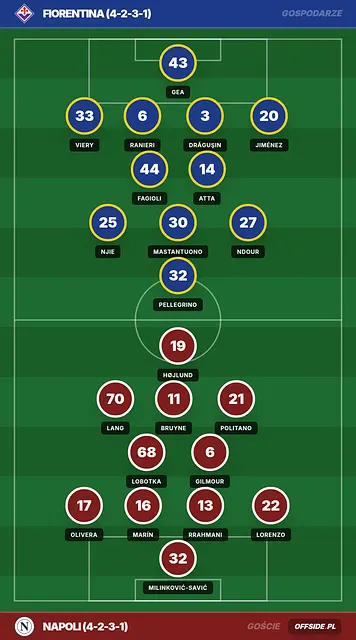Dodo bez nowego kontraktu. Fiorentina ma problem