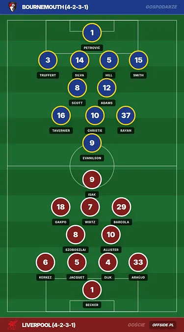 Liverpool zainteresowany 18-letnim obrońcą Benfiki. Padła konkretna kwota